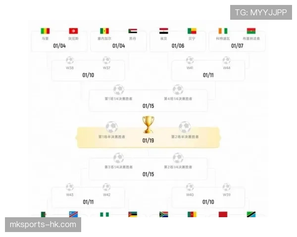 2026世界杯48队参赛如何分组，12个小组每组4队的赛制规则是什么
