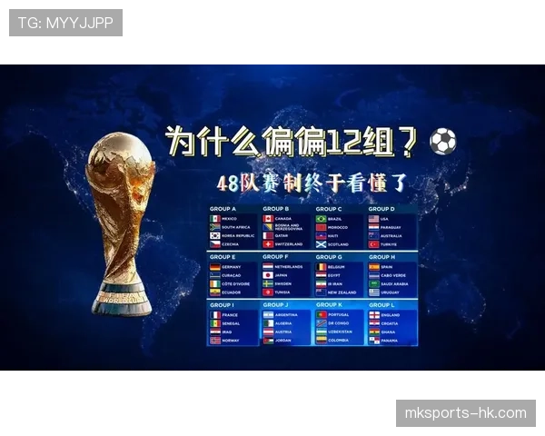 2026世界杯48支球队分12个小组赛制规则怎么算